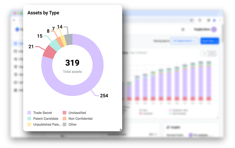 Tangibly Configurable Dashboard