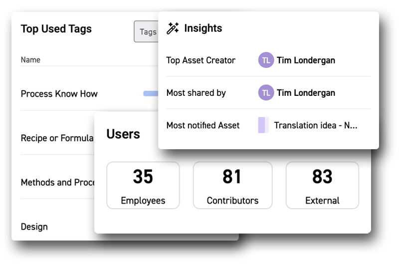 Tangibly Monitor Contributions