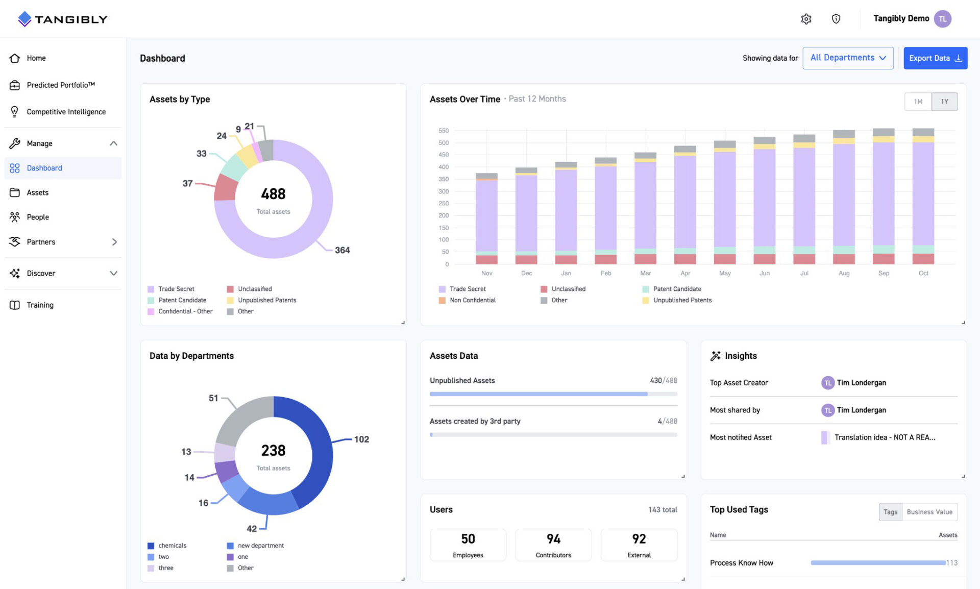 Tangibly Dashboard