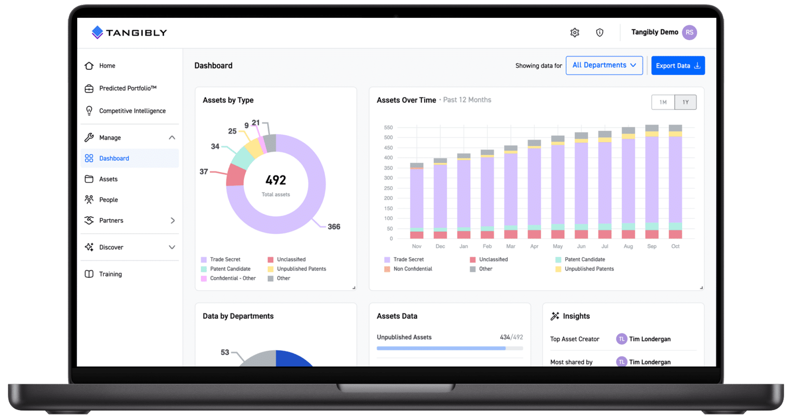 tangibly-laptop-dashboard-10-24-1600x848